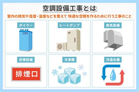 空調種類|空調設備とは？種類と仕組みや選び方について詳しく解説！